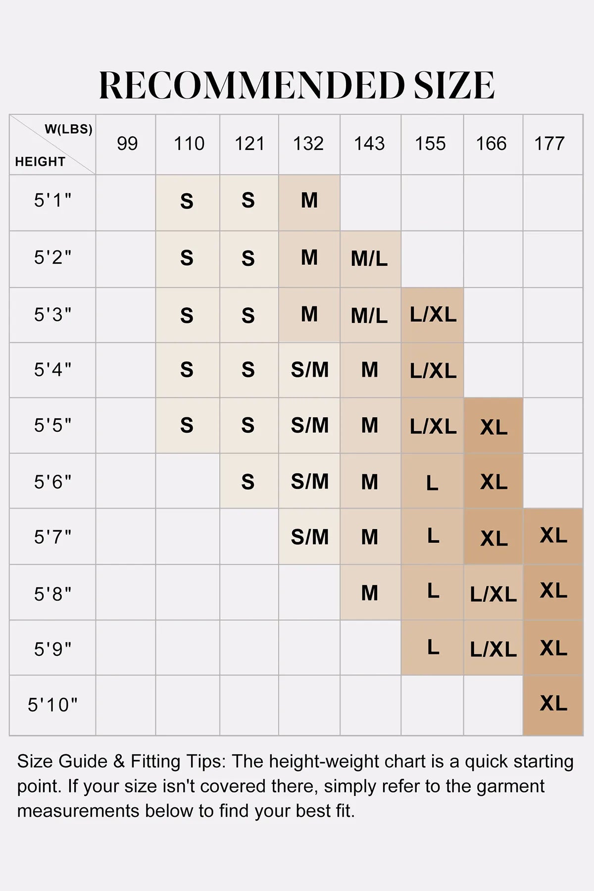 A size guide and fitting tips chart showing recommended sizes by height in inches for weights ranging from 50 lbs to 220 lbs, with a small section of garment measurements below.